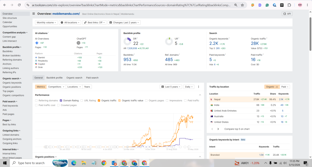 Mobilemandu Recovering its traffic after migration - Ahrefs Screenshot